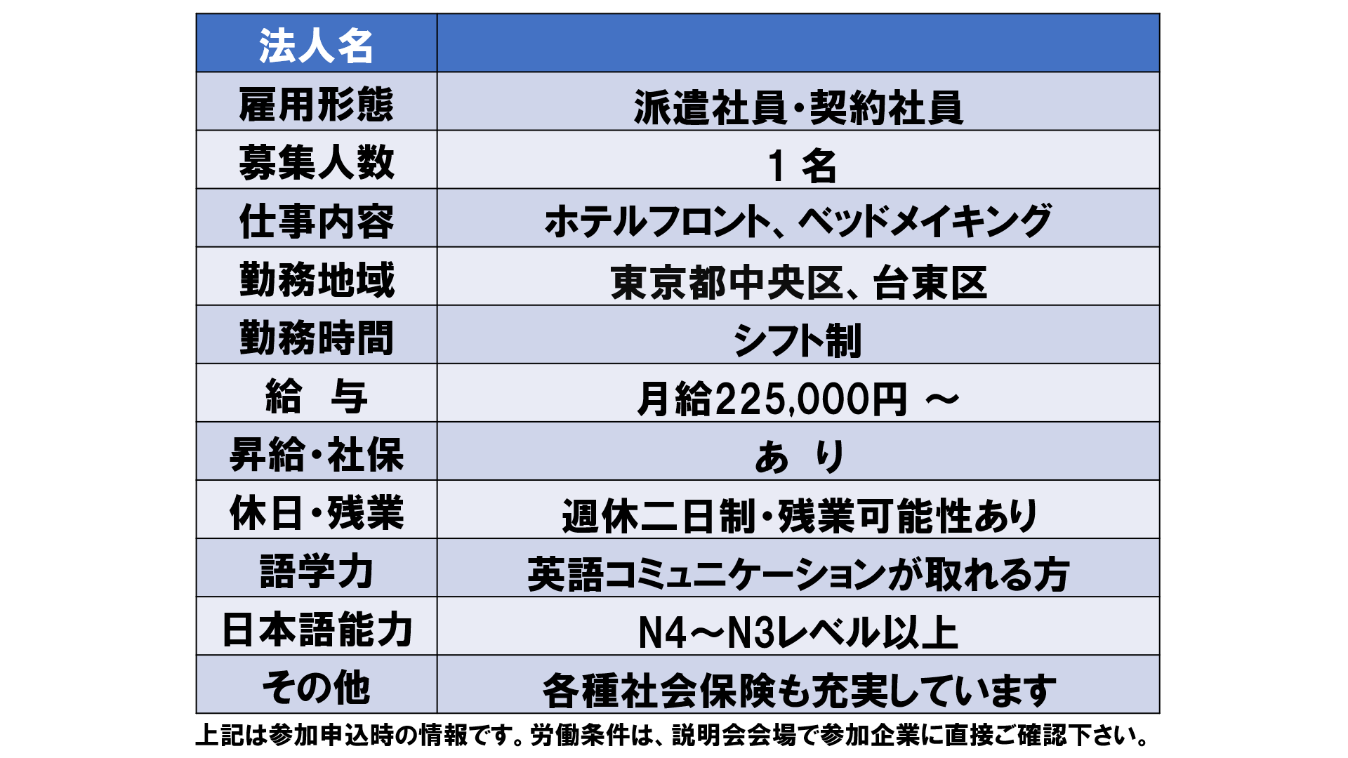 仕事、バイト、正社員